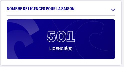 🔥40 LICENCIÉS EN 2000. PLUS DE 500 AUJOURD’HUI.🎉